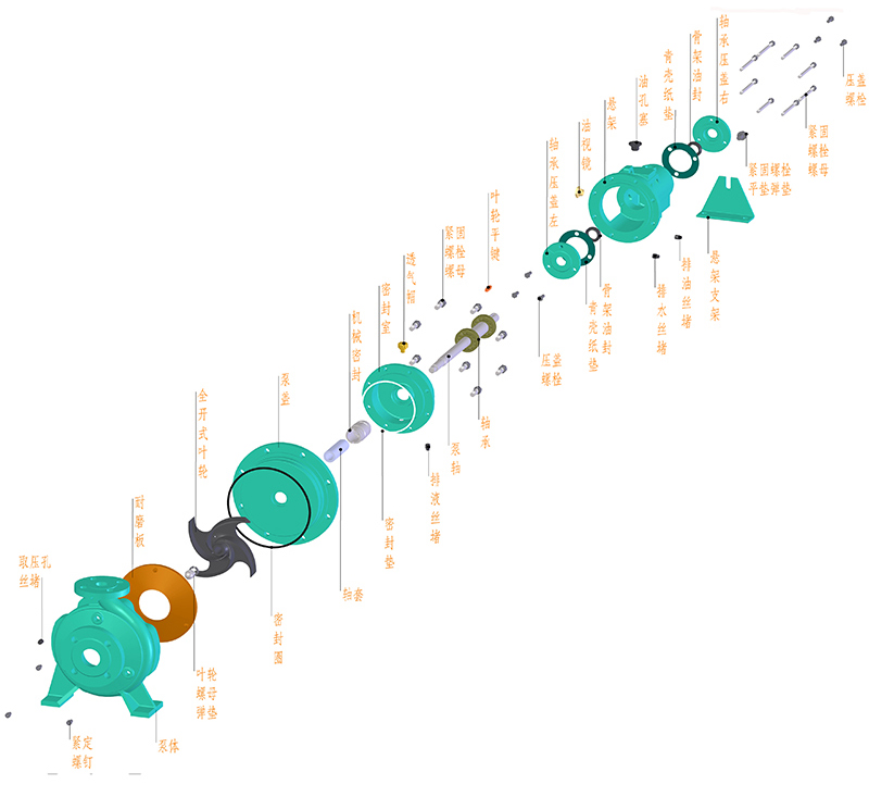 GTP系列脫色油泵